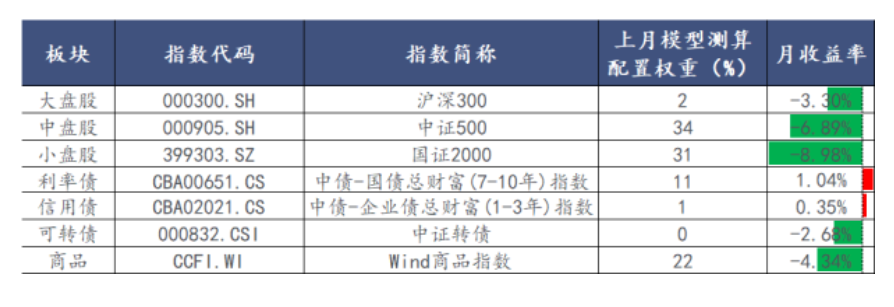 央行借入国债会否终结本轮债牛？