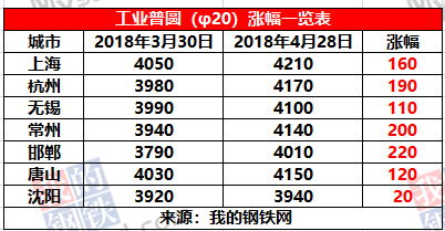 2024年7月5日今日邯郸冷轧板卷价格最新行情走势