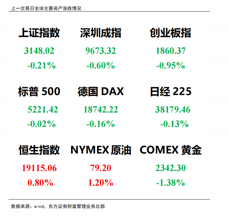 7月5日证券之星午间消息汇总：央行将持续借入并卖出国债