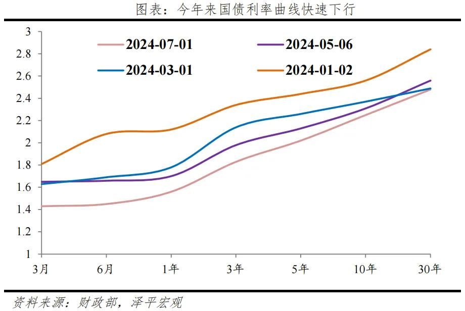 7月5日证券之星午间消息汇总：央行将持续借入并卖出国债