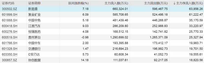 长药控股录得4天3板