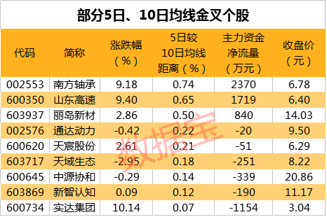 分红季来了，47只股即将分红