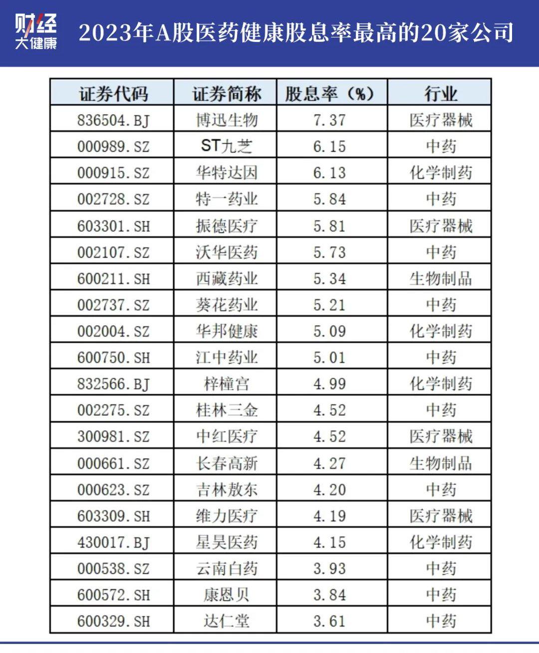 分红季来了，47只股即将分红