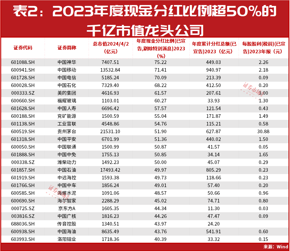 赛轮轮胎： 公司自上市以来坚持连续、稳定的利润分配政策，每年均进行现金分红