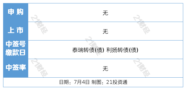 下半年大宗商品有哪些配置机会？中信期货：看好新经济相关的有色金属行情