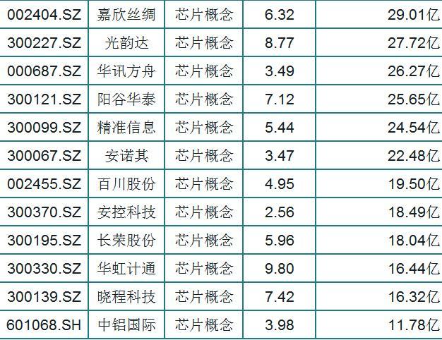 1265只个股流通市值不足20亿元