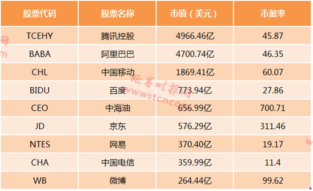 1265只个股流通市值不足20亿元