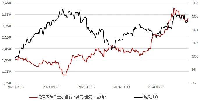 美元指数跌0.27%报104.8689