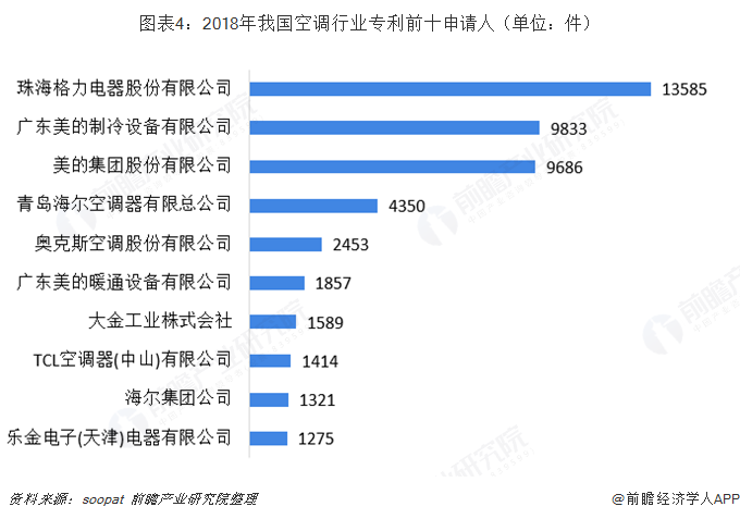 格力电器获得发明专利授权：“一种空调系统和控制方法”