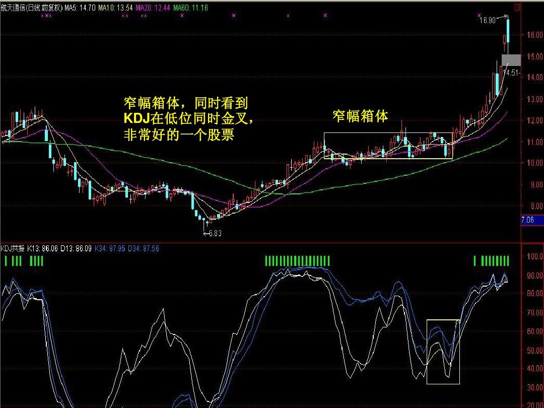 短线技术形态中性 铝期货主力连续5周K线收阴