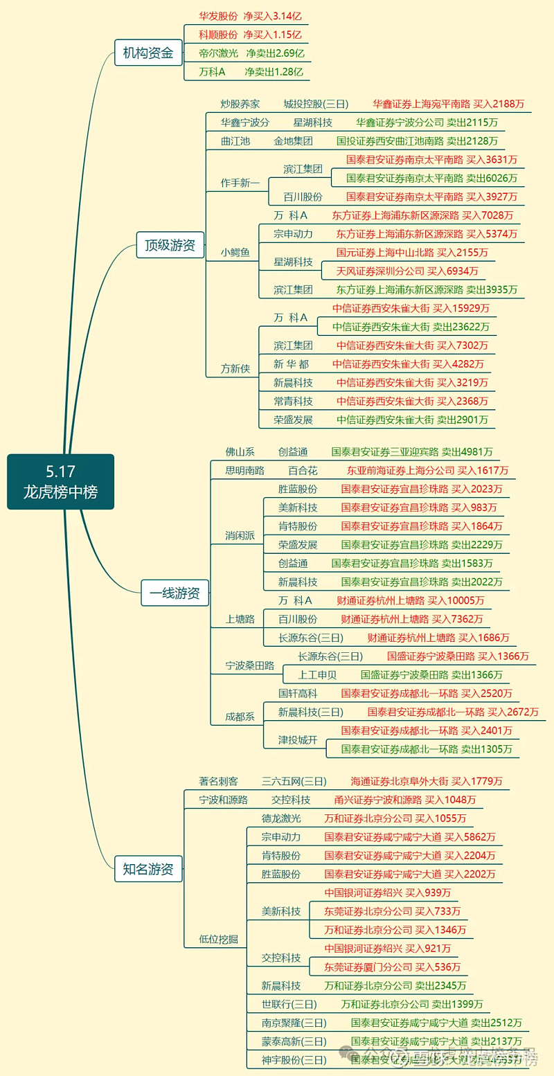 立方控股龙虎榜：营业部净买入217.62万元