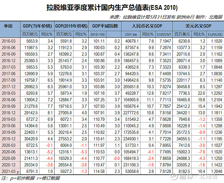 2024年5月克罗地亚就业总人数同比增加1.8%