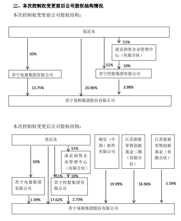 达诚基金提交股东变更材料