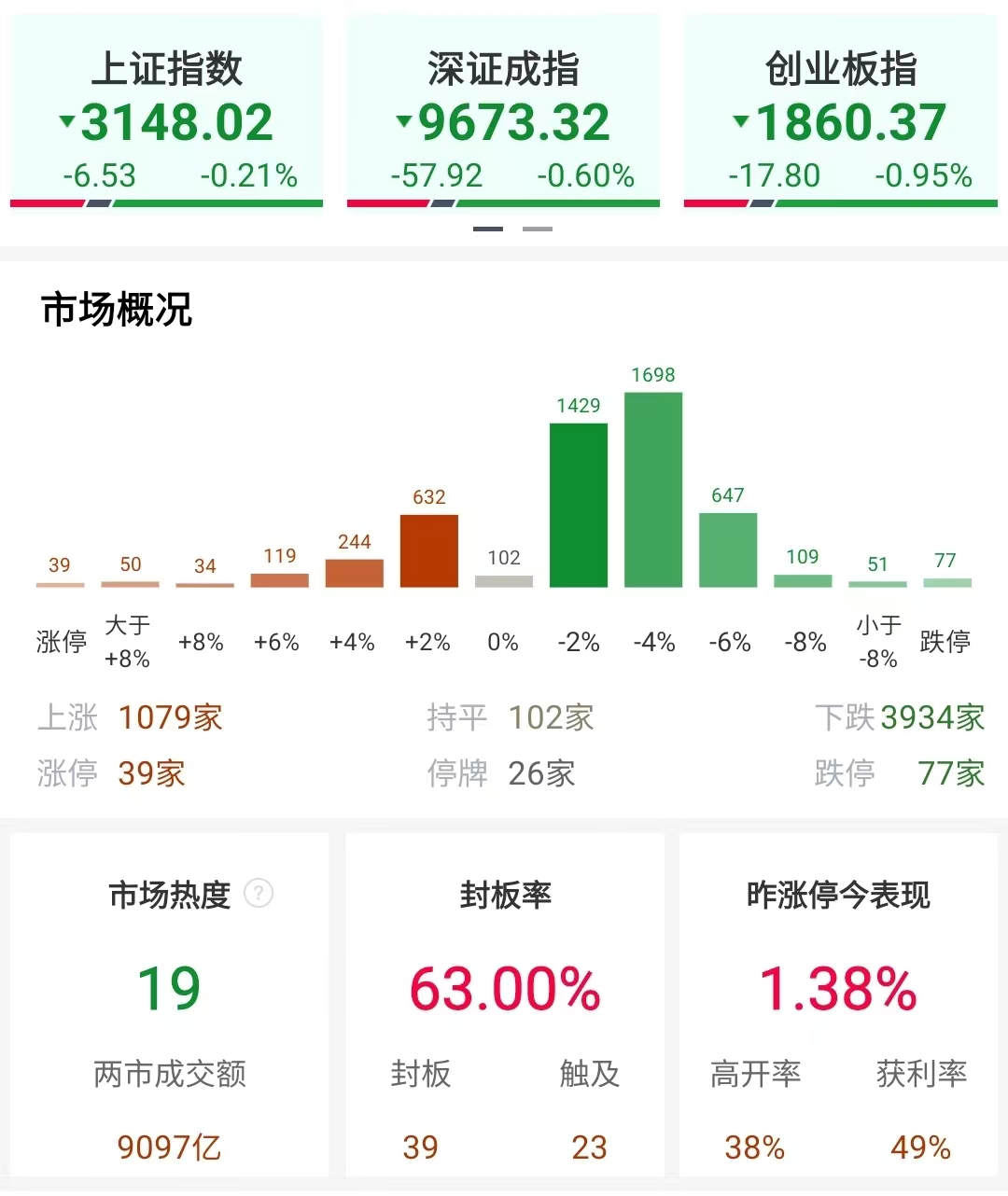 ST航高：向深交所提交了听证申请