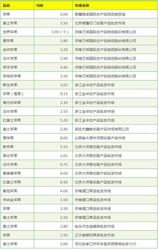 2024年7月6日己二酸价格行情今日报价查询