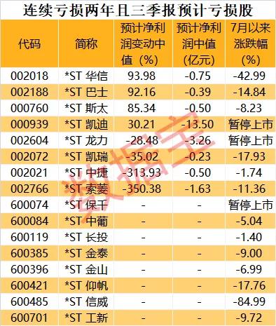 中交地产：上半年净利润预计亏损约10亿元