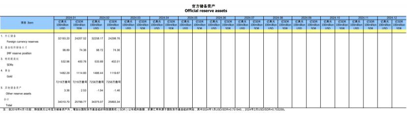 国家外汇管理局：6月末我国外汇储备规模为32224亿美元