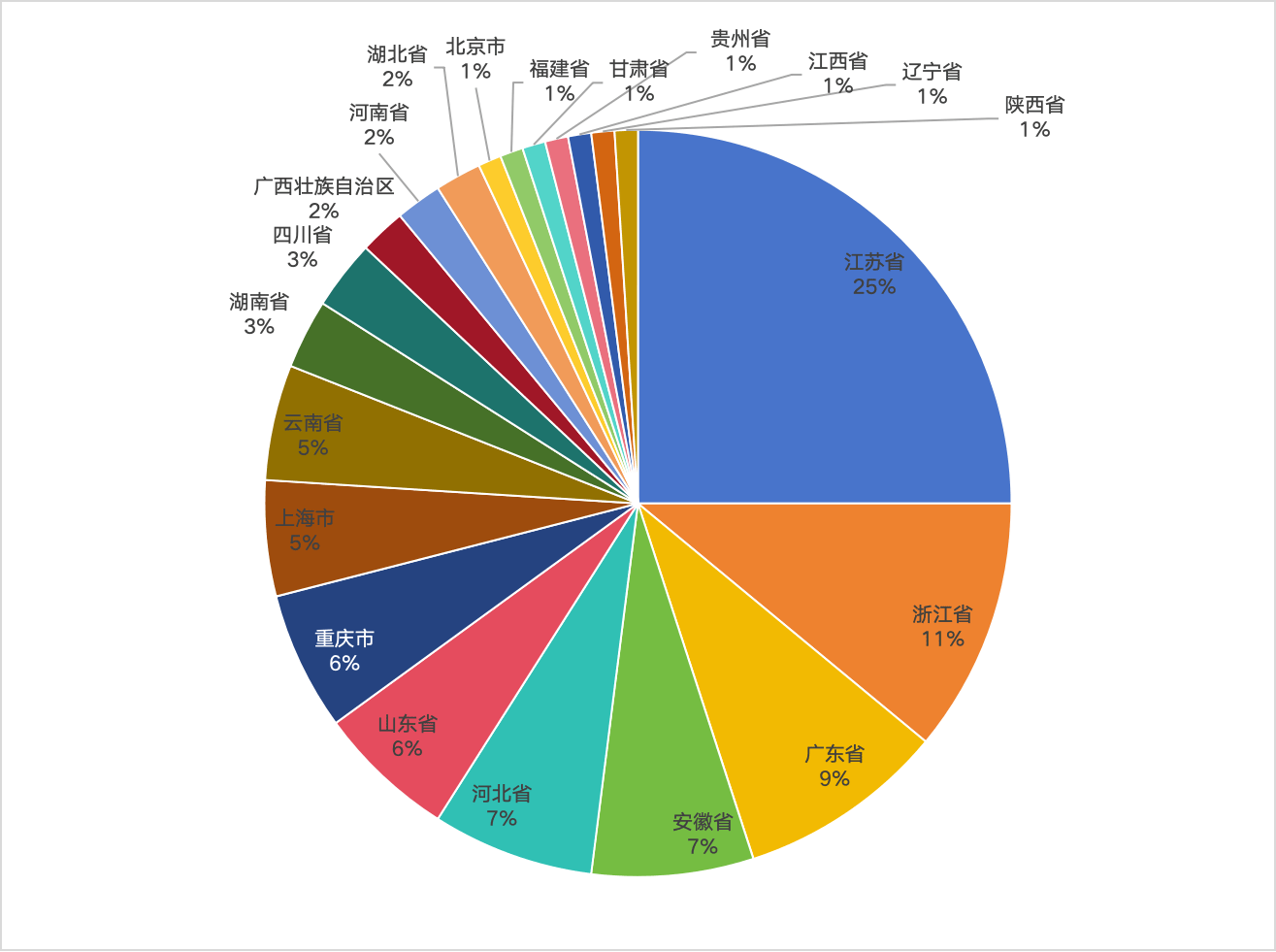 华亚智能最新股东户数环比下降10.86%