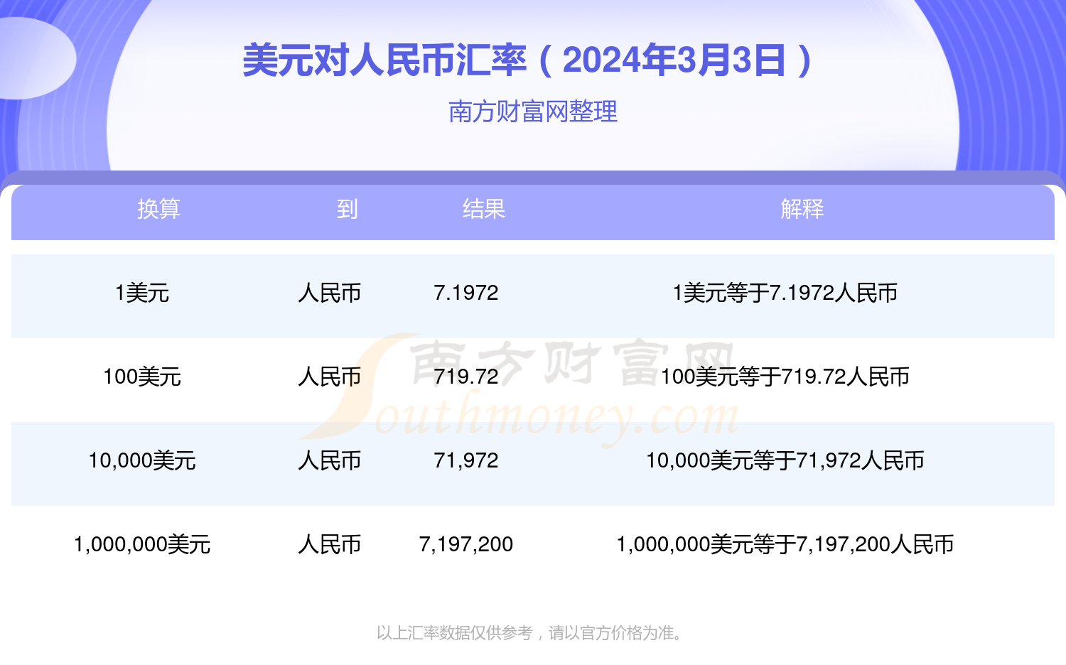 2024年7月7日今日三氯甲烷价格最新行情走势