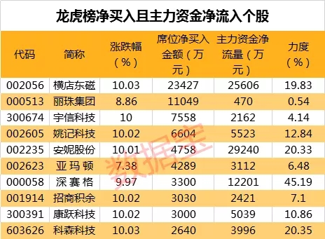 工信部最新！这类企业迎利好