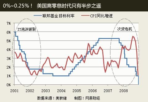 金融早参 | 美联储宣布保持目前利率水平不变