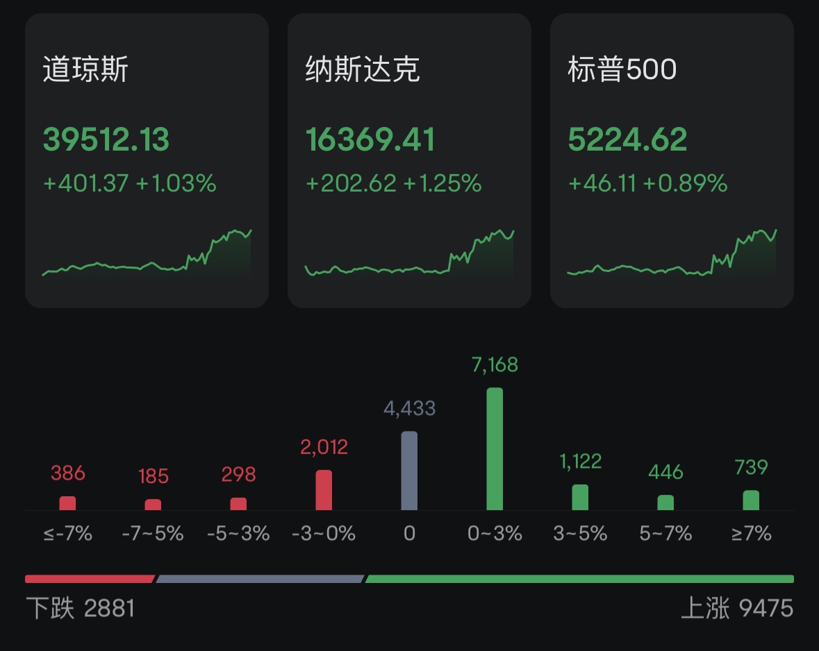 金融早参 | 美联储宣布保持目前利率水平不变