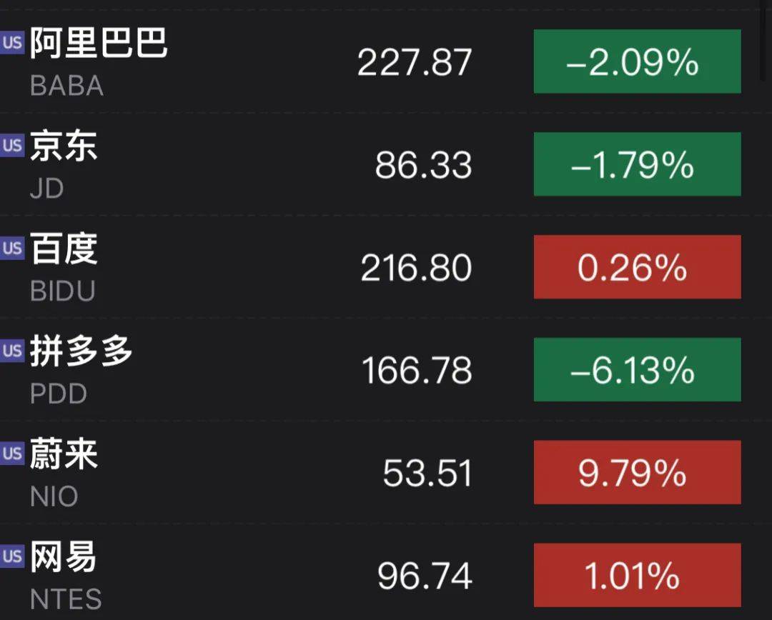 纳指与标普再创历史新高 热门中概股多数下跌