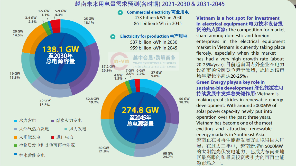 2024年越南科技企业十强榜单公布