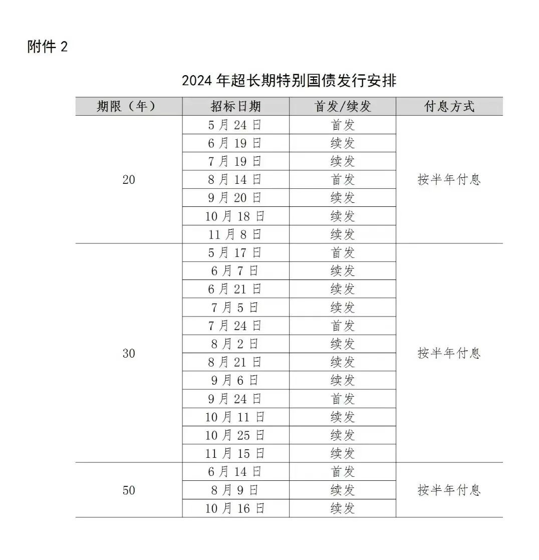 财政部拟第二次续发行2024年记账式附息（十一期）国债（10年期）