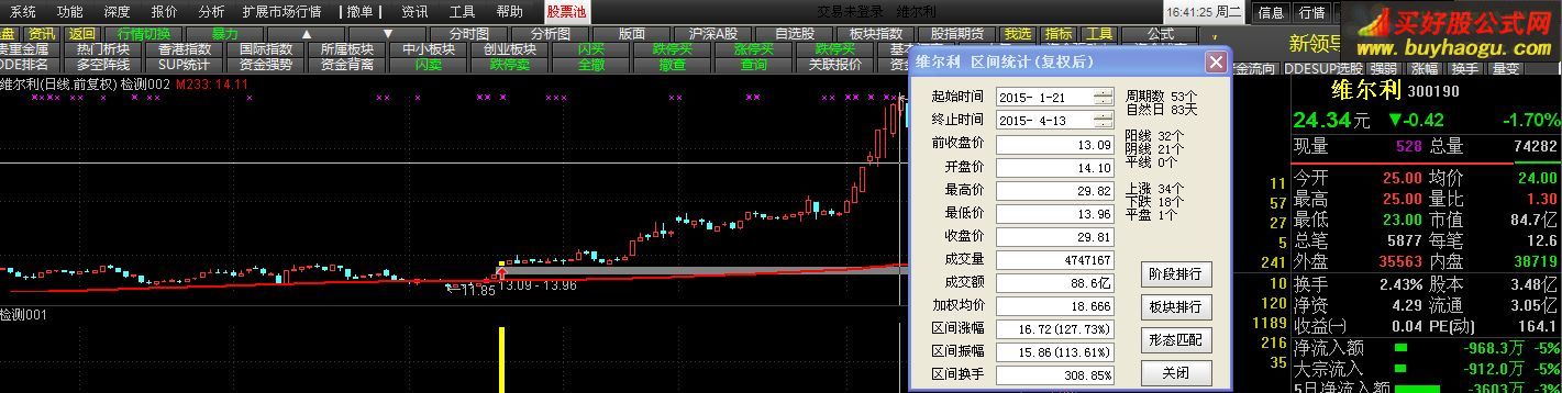 今日13只个股突破年线