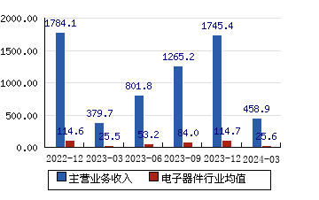 京东方Ａ获得发明专利授权：“不良检测装置、方法、电子设备及计算机可读存储介质”