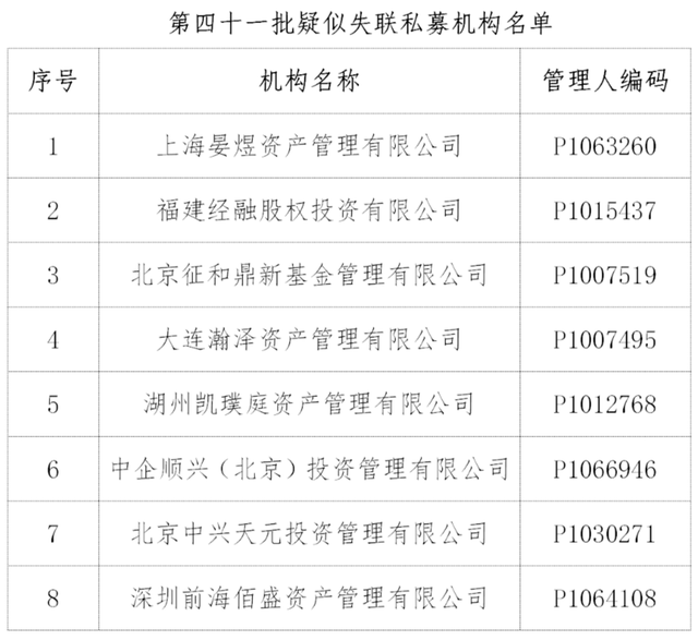 多家知名机构退出“百亿私募俱乐部”！中基协1月最新数据：私募总规模20.33万亿元，私募证券基金新增备案规模环比上升10%