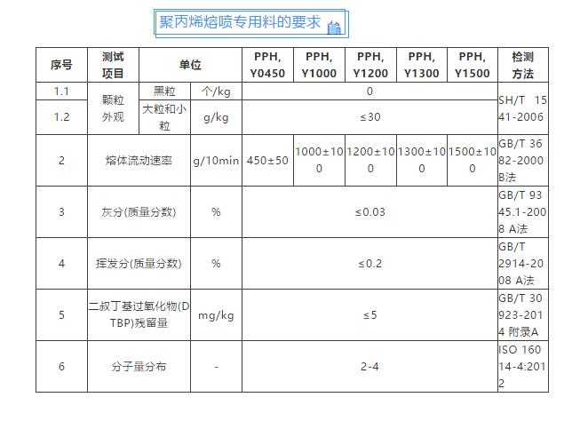 2024年7月8日过氧化二叔丁基报价最新价格多少钱