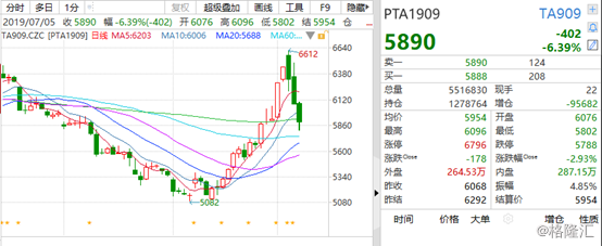 7月8日PTA期货持仓龙虎榜分析：空方离场情绪强于多方