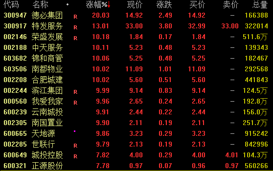 银行行业今日净流出资金10.02亿元，招商银行等7股净流出资金超5000万元