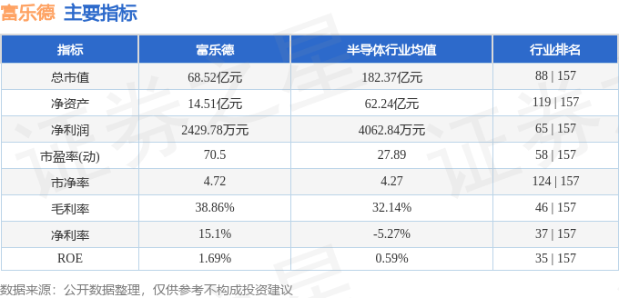 7月5日交通运输、医药生物、电子等行业融资净卖出额居前