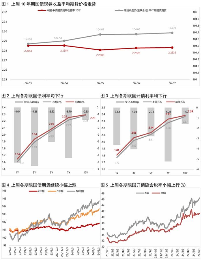 央行入场，债券收益率走陡，券商、基金压缩久期