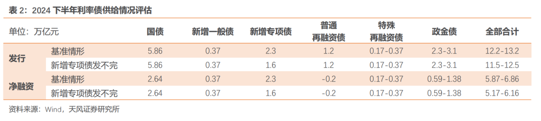 央行入场，债券收益率走陡，券商、基金压缩久期