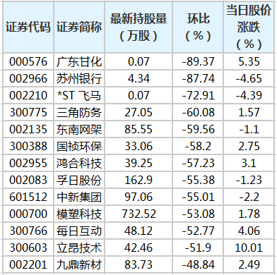 ST全筑二季度环比扭亏为盈 7月10日复牌并撤销其他风险警示