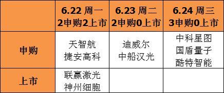 中国东航：约11.39亿股限售股7月12日解禁