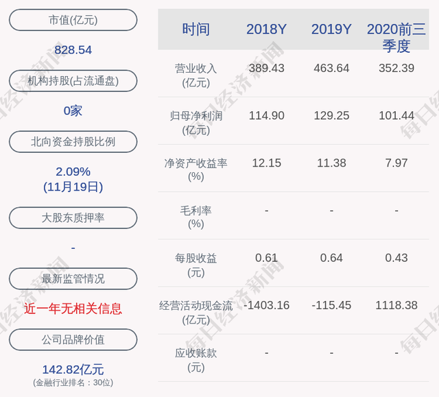 中国东航：约11.39亿股限售股7月12日解禁