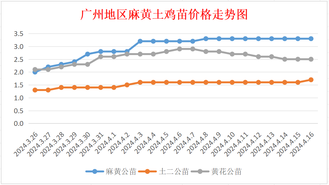 2024年7月8日今日沈阳盘螺价格最新行情走势