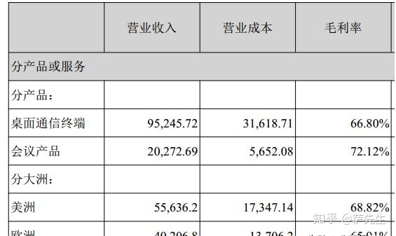 淮河能源：预计上半年净利润与上年同期（重述后数据）相比，增加53%到64%