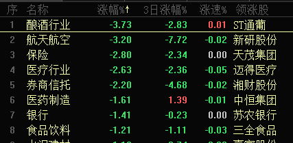 7月8日证券之星午间消息汇总：央行将开展临时正回购或临时逆回购操作