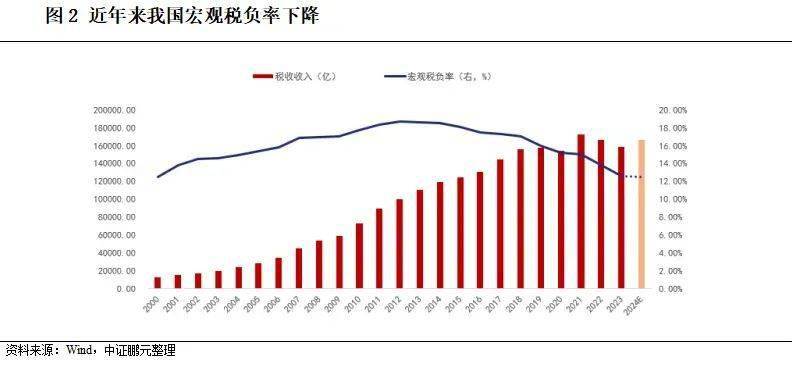 河南和大连发行“特殊”新增专项债 6月地方新增专项债发行3300亿元