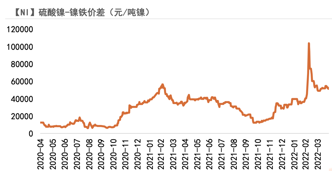 （2024年7月9日）今日沪镍期货和伦镍最新价格查询