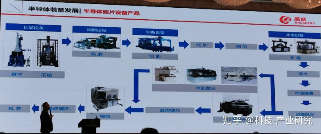 晶盛机电子公司晶盛光子电池片设备成功出口海外客户