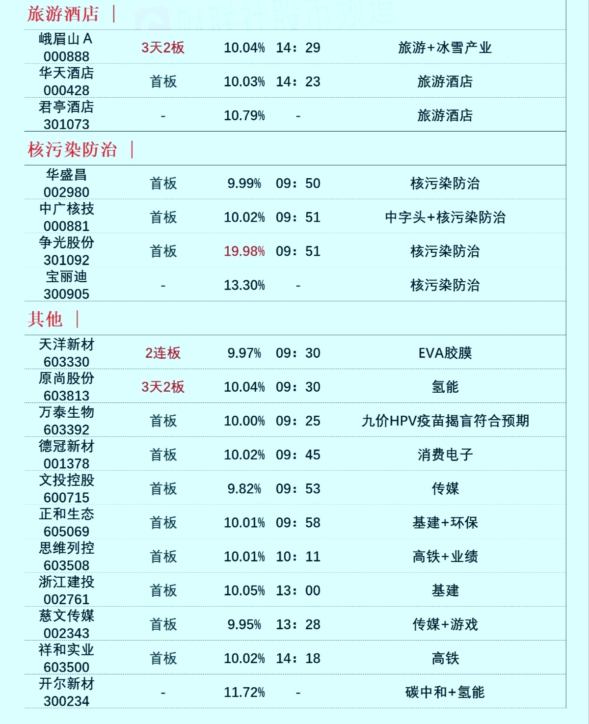 AI板块高开高走，机构称看好其2024年商业前景，人工智能AIETF（515070）大涨4.07%