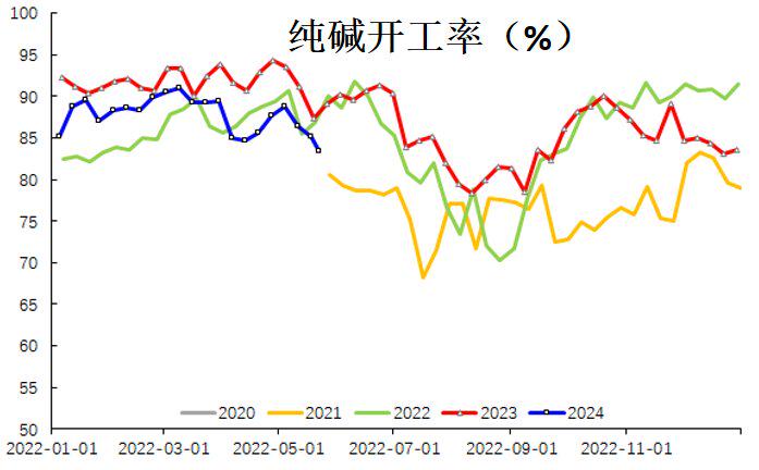 （2024年7月9日）今日纯碱期货最新价格行情查询