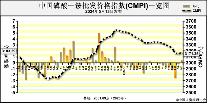 （2024年7月9日）今日纯碱期货最新价格行情查询